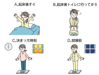 ダイエットチョイス 生理前で甘いものが食べたい どうするのが効果的 Eico式ダイエットのコツ 17 ダイエット フィットネス ヘルスケアのことならfytte フィッテ