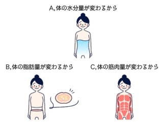 逆に太って見える 体重以外にも気をつけるべきなダイエットポイント ダイエット フィットネス ヘルスケアのことならfytte フィッテ