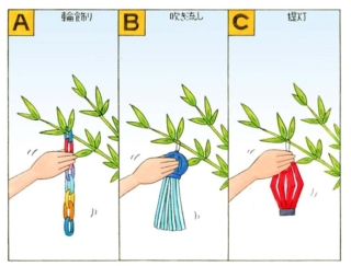心理テスト アジサイの上にカエルがいます 全部で何匹 ダイエット フィットネス ヘルスケアのことならfytte フィッテ