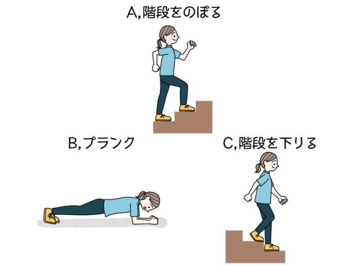 ダイエットチョイス どんな運動をすると筋肉痛になりやすい Eico式ダイエットのコツ 108 ダイエット フィットネス ヘルスケアのことならfytte フィッテ