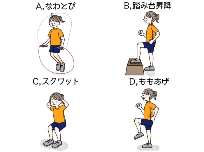ダイエットチョイス 消費カロリーがいちばん高いエクササイズは Eico式ダイエットのコツ 110 ダイエット フィットネス ヘルスケアのことならfytte フィッテ
