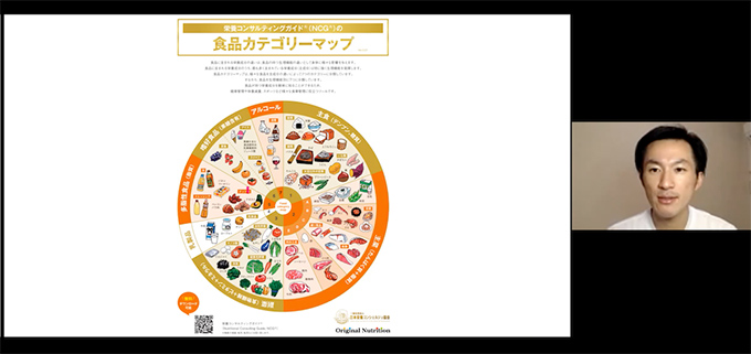 食品カテゴリーマップ画像